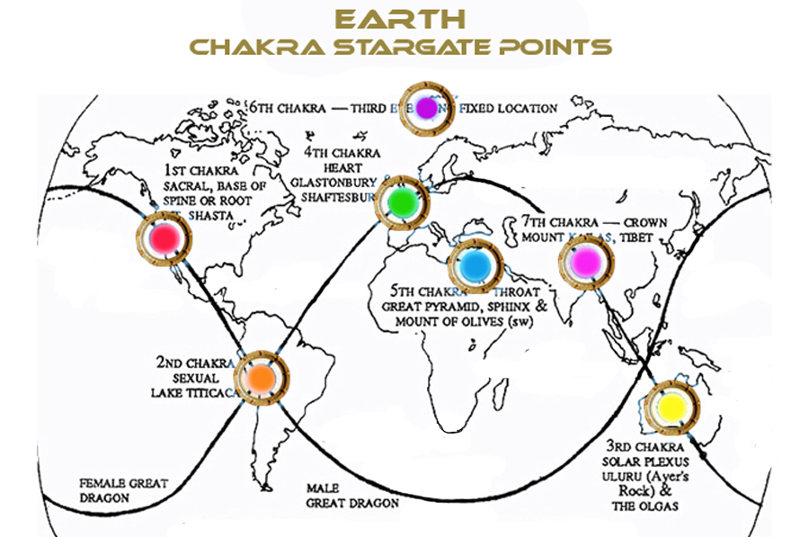 Chakra stargates world web